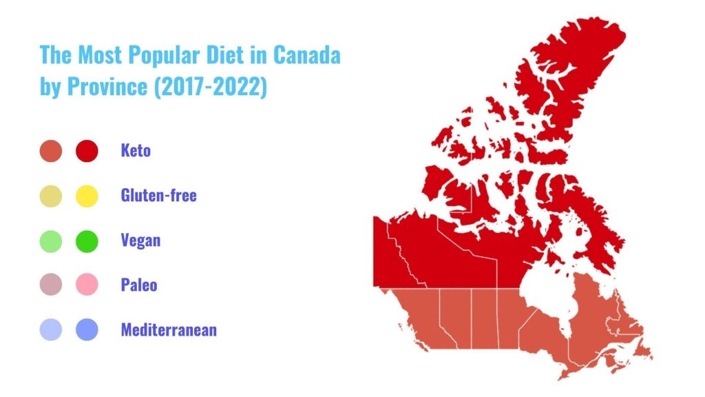The most popular diet in Canada by province (2017-2022)