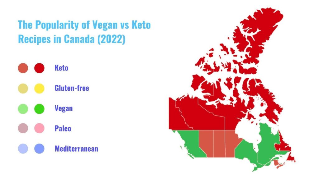 The popularity of Vegan vs Keto recipes in Canada (2022)